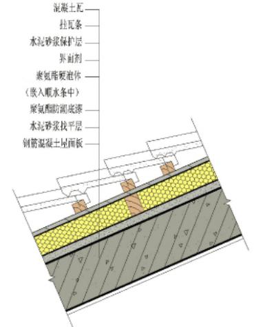噴涂聚氨酯硬泡屋面防水保溫一體化系統(圖2)