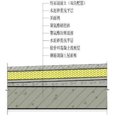 噴涂聚氨酯硬泡屋面防水保溫一體化系統(圖1)