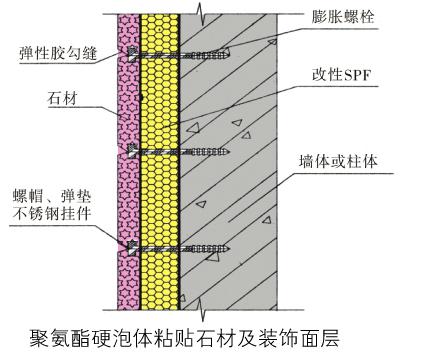 噴涂聚氨酯外墻保溫系統(圖3)