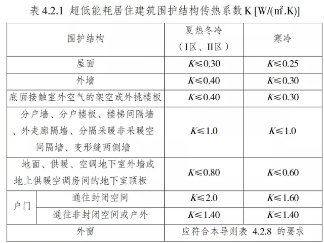 聚氨酯發(fā)泡 聚氨酯發(fā)泡